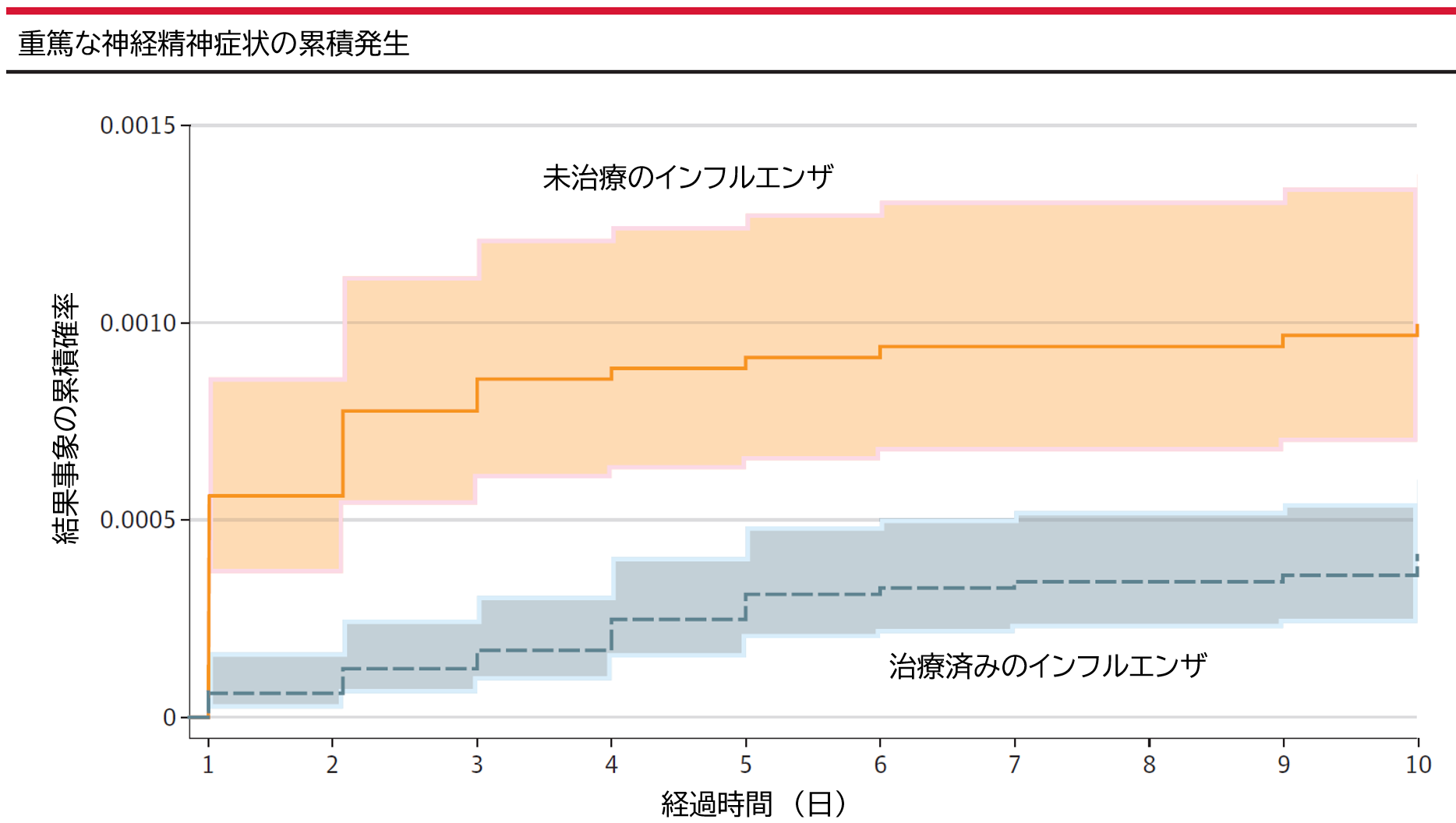 「異常行動の原因」から「予防の手段」へ:オセルタミビルによる神経精神事象リスク低減