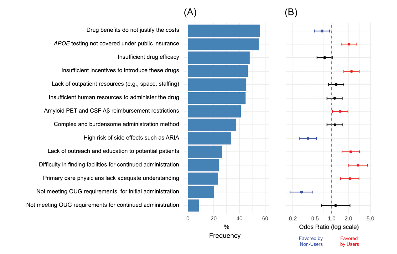 アルツハイマー病新薬、実用化1年の現在地