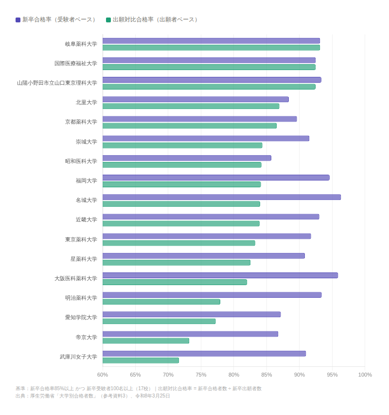 出願対比合格率の比較チャート