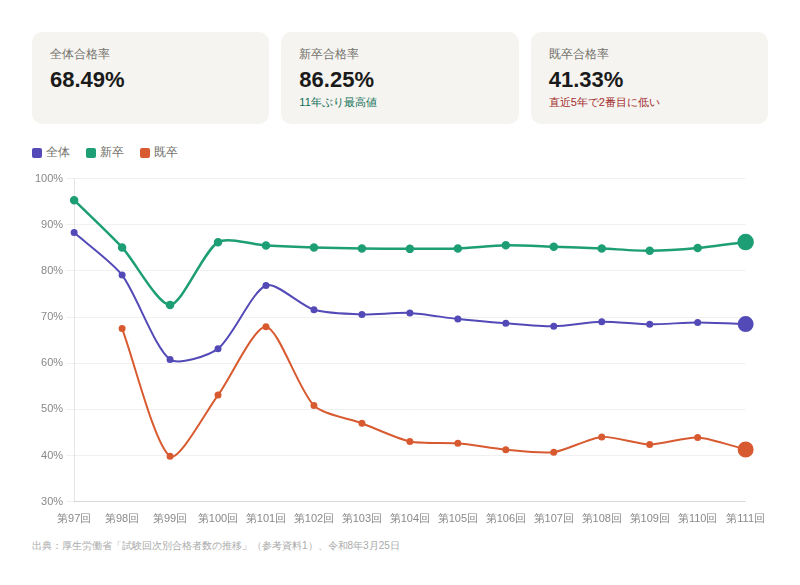 合格率推移グラフ